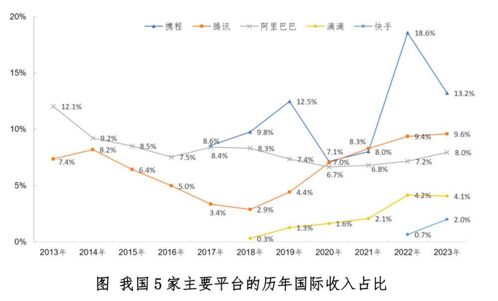 ：中國平台企業國際化，麪臨哪些挑戰？