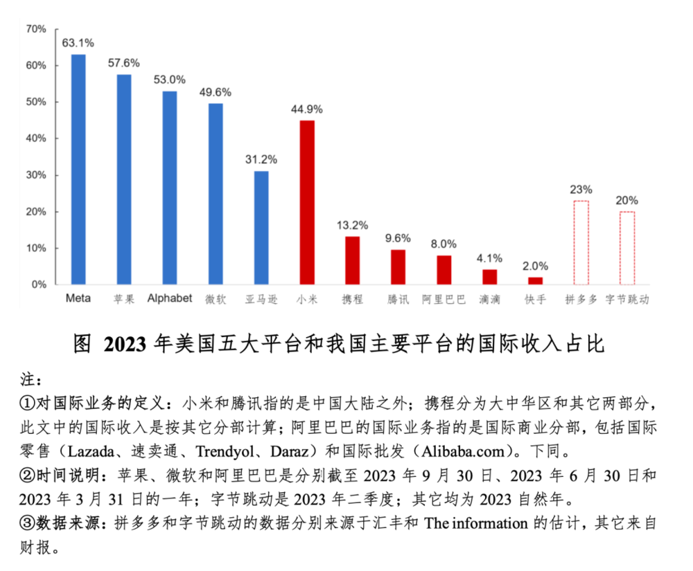 ：中國平台企業國際化，麪臨哪些挑戰？