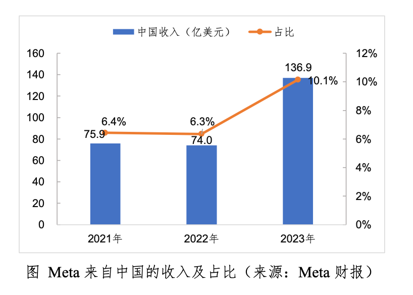 ：中國平台企業國際化，麪臨哪些挑戰？