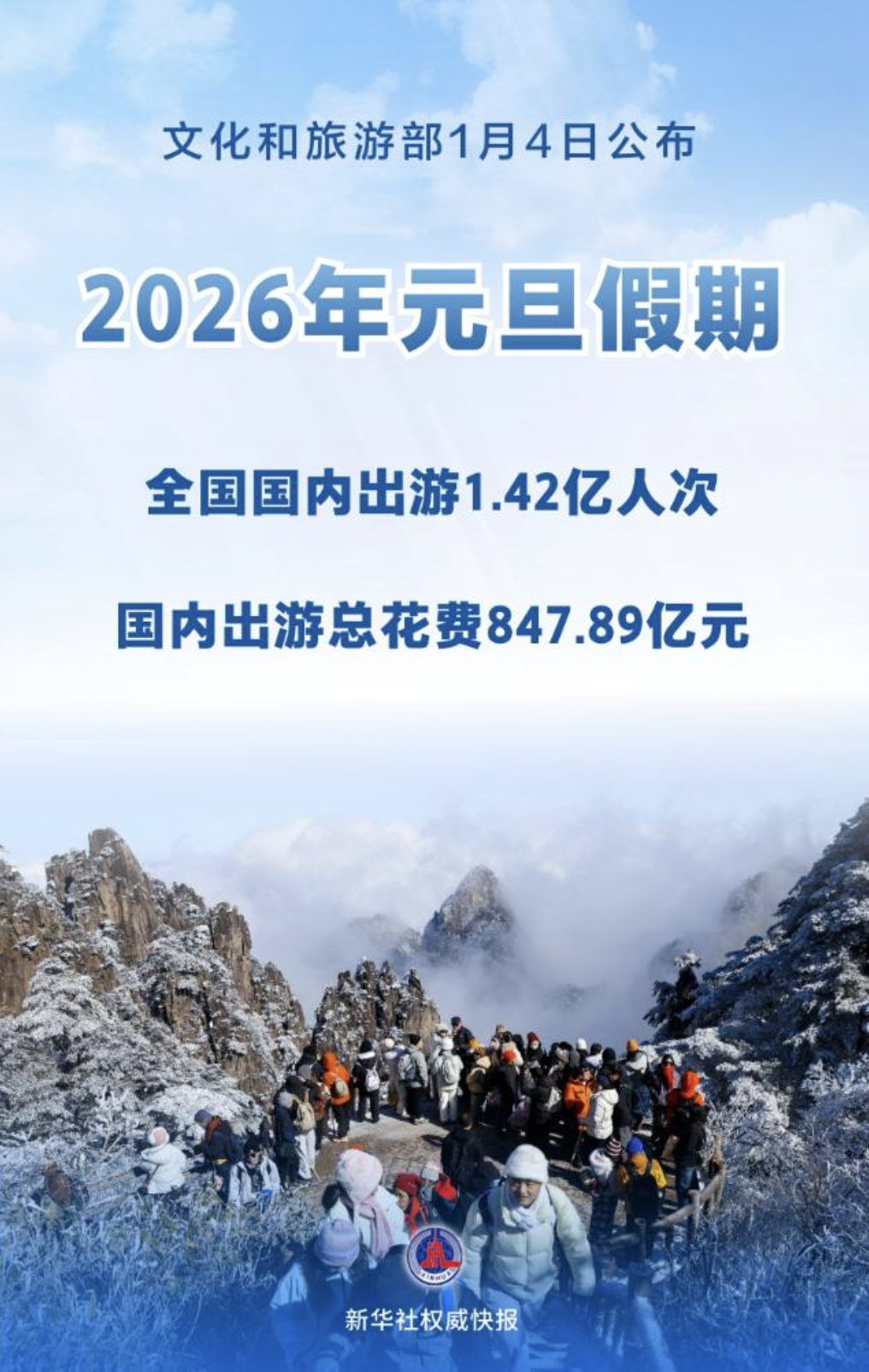 星歐注冊:2026 年元旦假期民衆出行意願旺盛,全社會跨區域人員流動量預計達 5.9 億人次